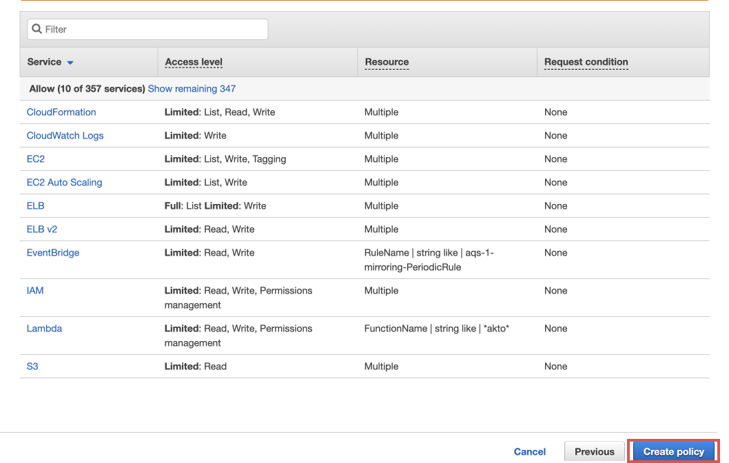 Policy created in AWS